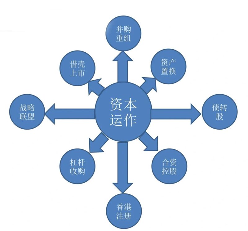如何明智选择企业投资渠道:一份详尽选购指南