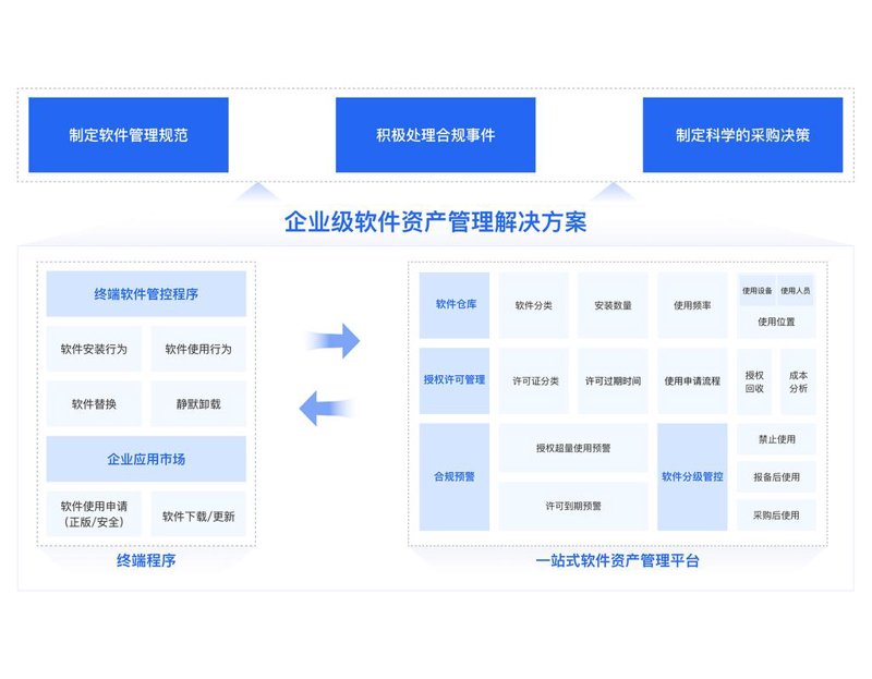 股权投资:企业发展的助推器